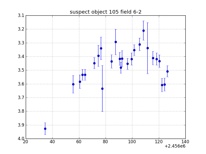 no plot available, curve is too noisy